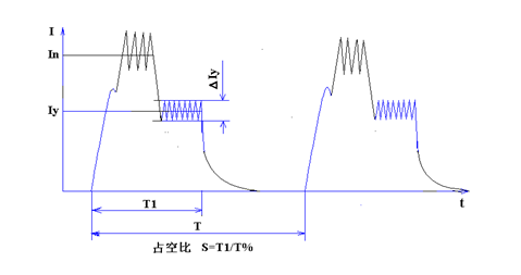 电流波形占比图.png